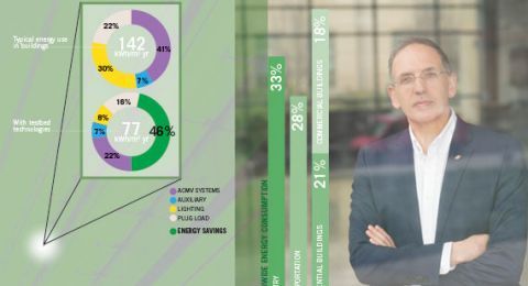 Prof. Spanos and a Snapshot of Global Energy Consumption and the Benefits of SinBerBEST Technologies