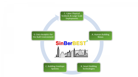 SinBerBEST Renewal Program SinBerBEST Renewal Program