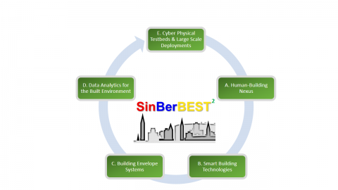 SinBerBEST Renewal Program