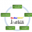 SinBerBEST Renewal Program